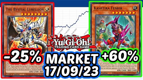 cardmarket yugioh|Iba pa.